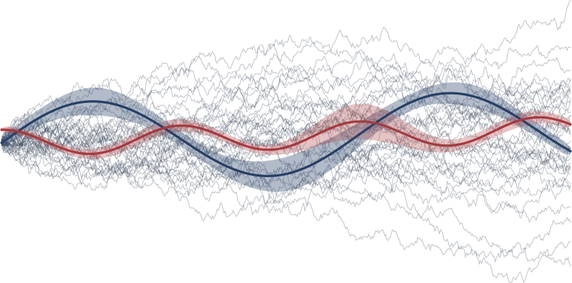 Machine learning illustration